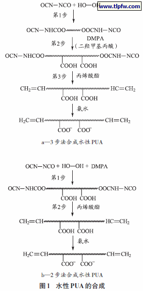 水性PUA的合成