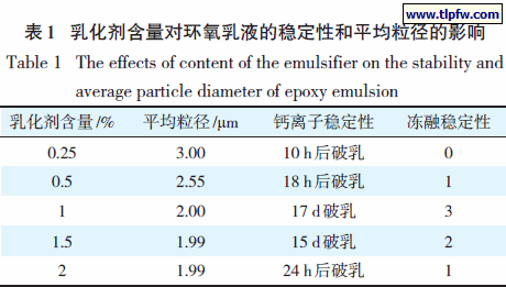 乳化剂含量对环氧乳液的稳定性和平均粒径的影响