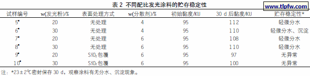 不同配比发光涂料的贮存稳定性