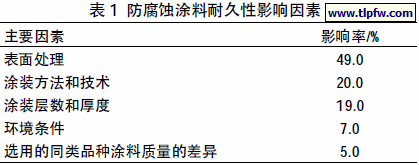防腐蚀涂料耐久性影响因素