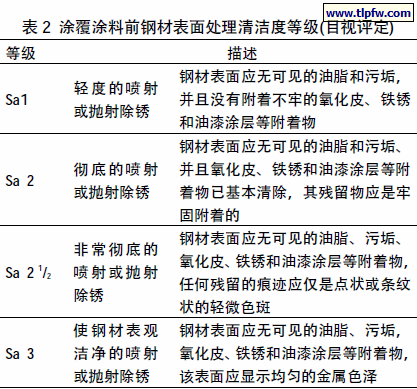 涂覆涂料前钢材表面处理清洁度等级(目视评定)