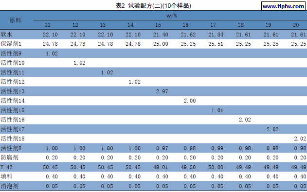 试验配方(二)(10个样品)
