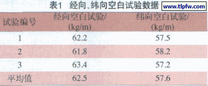 经向、纬向空白试验数据