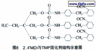 2，4'MDI与TMP固化剂结构示意图