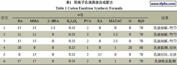 阳离子乳液具体合成配方