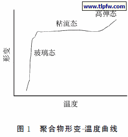 聚合物形变－温度曲线