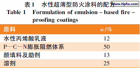 水性超薄型防火涂料的配方