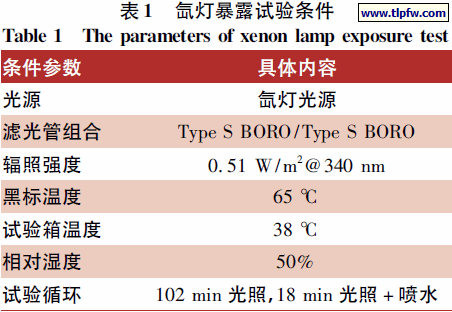 氙灯暴露试验条件