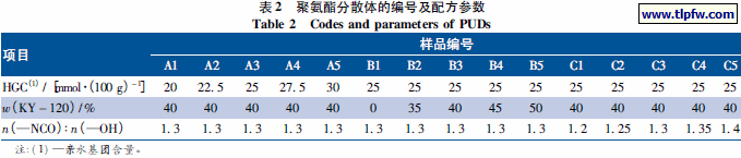 聚氨酯分散体的编号及配方参数