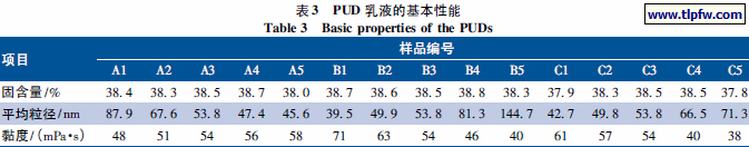 PUD 乳液的基本性能
