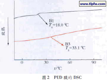 PUD 膜的DSC