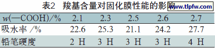 羧基含量对固化膜性能的影响