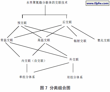 分类组合图
