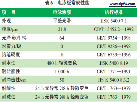 电泳板常规性能