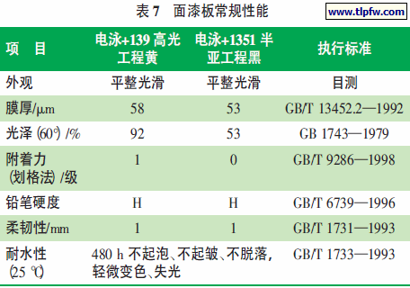 面漆板常规性能