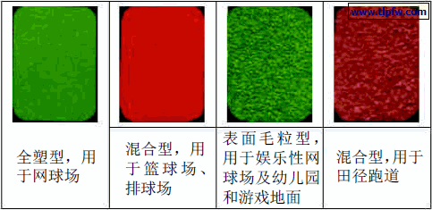 塑胶跑道品种