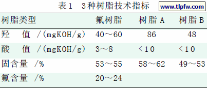 3 种树脂技术指标
