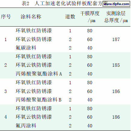 人工加速老化试验样板配套方案