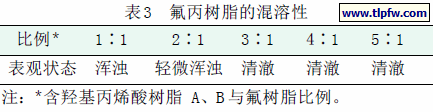 氟丙树脂的混溶性