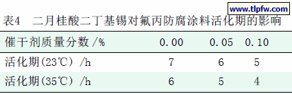 二月桂酸二丁基锡对氟丙防腐涂料活化期的影响