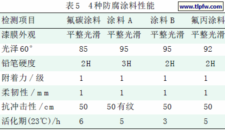 4 种防腐涂料性能