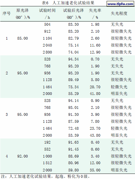 人工加速老化试验结果