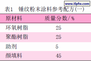 锤纹粉末涂料参考配方