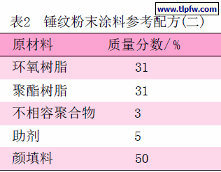 锤纹粉末涂料参考配方