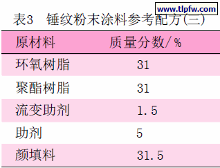 锤纹粉末涂料参考配方