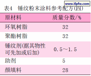 锤纹粉末涂料参考配方