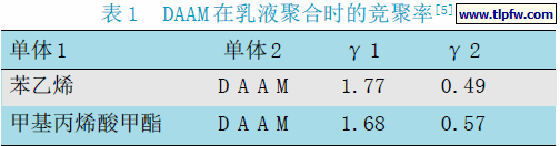 DAAM 在乳液聚合时的竞聚率