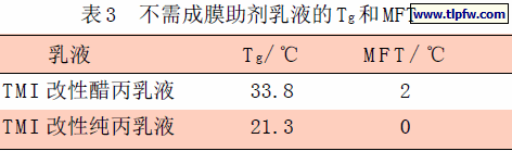 不需成膜助剂乳液的Tg 和MFT
