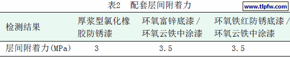 配套层间附着力