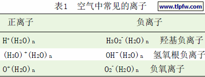 空气中常见的离子