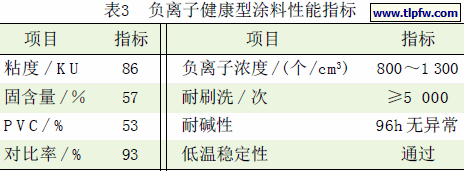 负离子健康型涂料性能指标