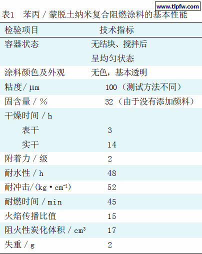 苯丙／蒙脱土纳米复合阻燃涂料的基本性能