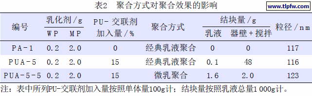 聚合方式对聚合效果的影响