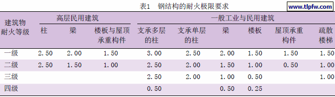 钢结构的耐火极限要求