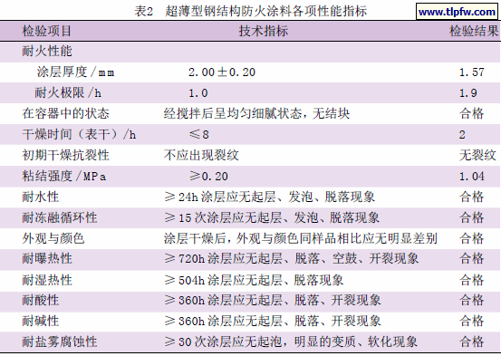 超薄型钢结构防火涂料各项性能指标