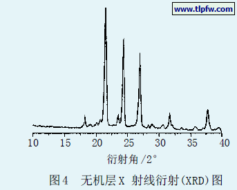 无机层X 射线衍射(XRD)图