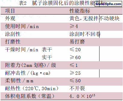 腻子涂膜固化后的涂膜性能指标