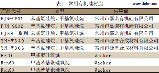 常用有机硅树脂