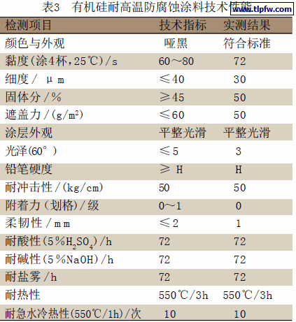 有机硅耐高温防腐蚀涂料技术性能