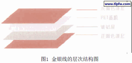 金银线的层次结构图