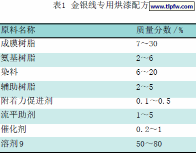 金银线专用烘漆配方
