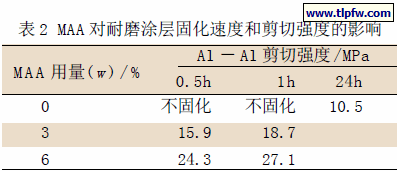 MAA 对耐磨涂层固化速度和剪切强度的影响