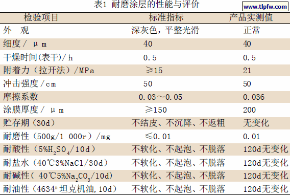 耐磨涂层的性能与评价