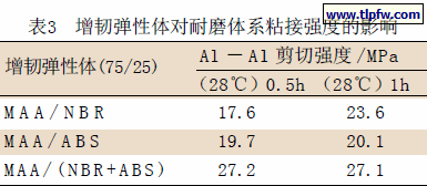 增韧弹性体对耐磨体系粘接强度的影响