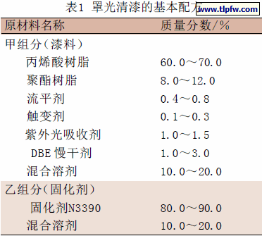 罩光清漆的基本配方