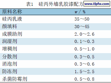 硅丙外墙乳胶漆配方